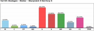 Kärrtorp S