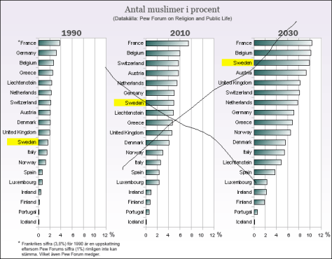pew_antal_muslimer